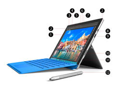 Microsoft Surface Pro 4 – Core i5 6th Gen | 8GB RAM | 256GB SSD | Keyboard Included
